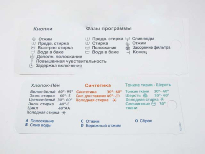 КАРТА ПРОГРАММ